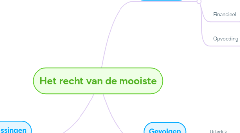 Mind Map: Het recht van de mooiste