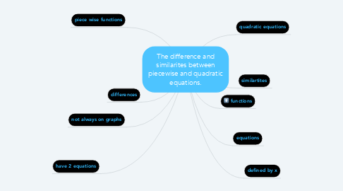 Mind Map: The difference and similarites between piecewise and quadratic equations.