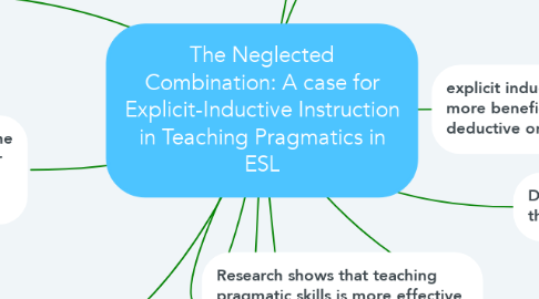 Mind Map: The Neglected Combination: A case for Explicit-Inductive Instruction in Teaching Pragmatics in ESL