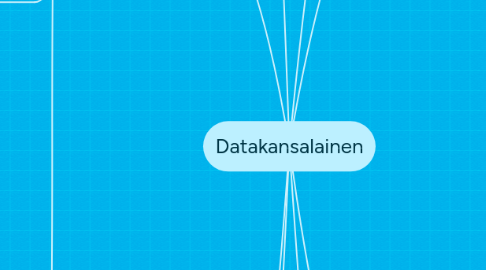 Mind Map: Datakansalainen