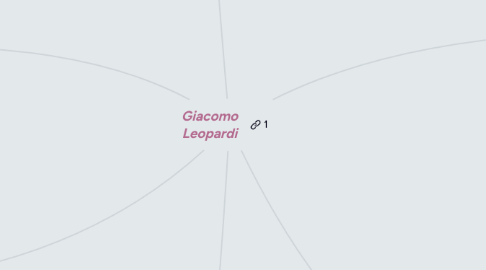 Mind Map: Giacomo Leopardi