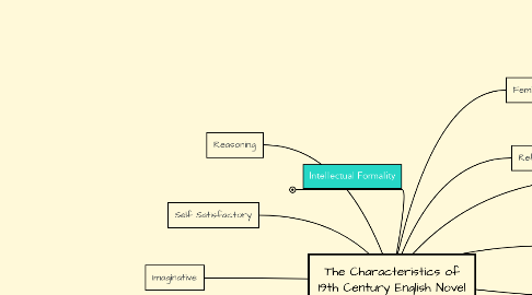 Mind Map: The Characteristics of 19th Century English Novel