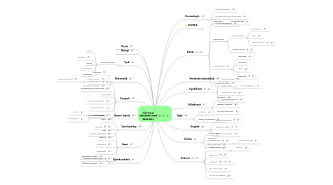 Mind Map: 100-vis af aktiviteter med Skoletube