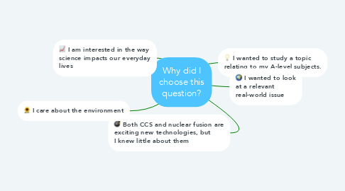 Mind Map: Why did I choose this question?