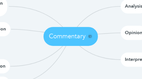 Mind Map: Commentary