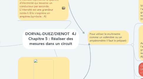 Mind Map: DORVAL-DUEZ/DIENOT 4J Chapitre 5 : Réaliser des mesures dans un circuit