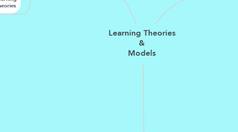 Mind Map: Learning Theories & Models