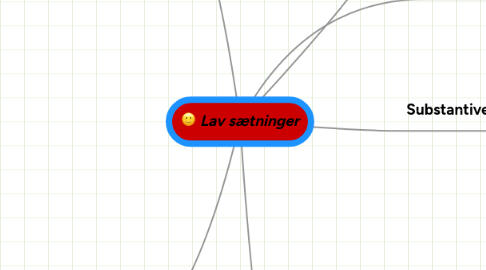 Mind Map: Lav sætninger