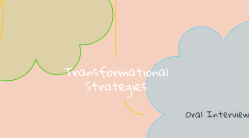 Mind Map: Transformational Strategies