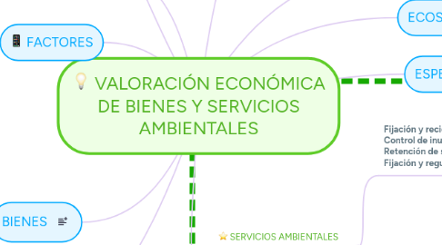 Mind Map: VALORACIÓN ECONÓMICA DE BIENES Y SERVICIOS AMBIENTALES