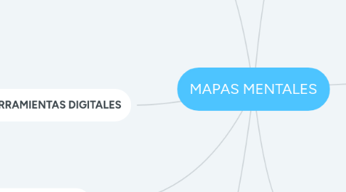 Mind Map: MAPAS MENTALES