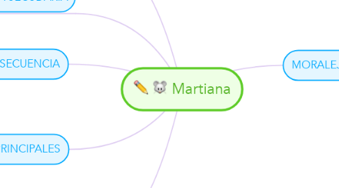 Mind Map: Martiana