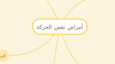 Mind Map: أمراض نقص الحركة