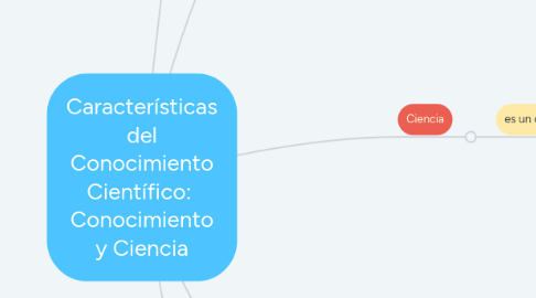 Mind Map: Características del Conocimiento Científico: Conocimiento y Ciencia