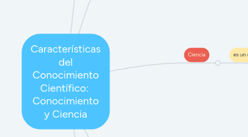 Mind Map: Características del Conocimiento Científico:  Conocimiento y Ciencia