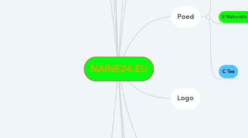 Mind Map: NAINE24.EU