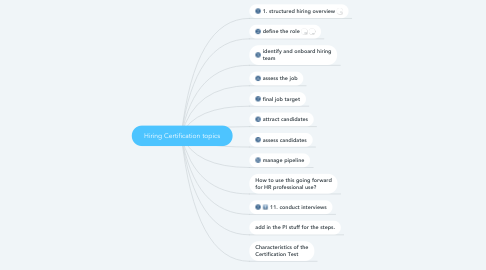 Mind Map: Hiring Certification topics
