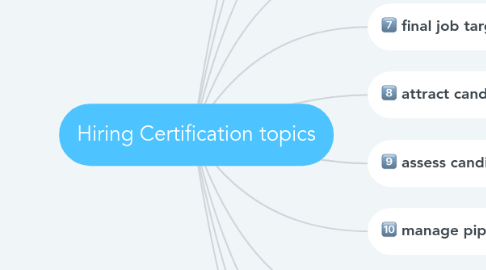 Mind Map: Hiring Certification topics