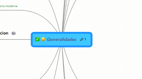 Mind Map: Generalidades