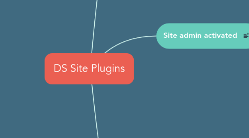 Mind Map: DS Site Plugins