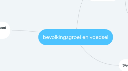 Mind Map: bevolkingsgroei en voedsel