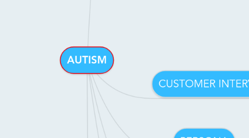 Mind Map: AUTISM