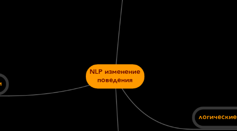 Mind Map: NLP изменение поведения