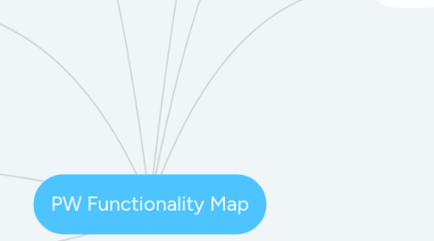 Mind Map: PW Functionality Map