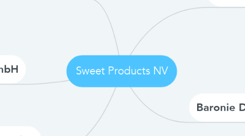 Mind Map: Sweet Products NV