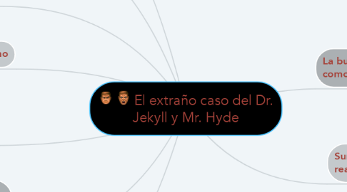 Mind Map: El extraño caso del Dr. Jekyll y Mr. Hyde