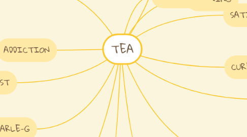 Mind Map: TEA