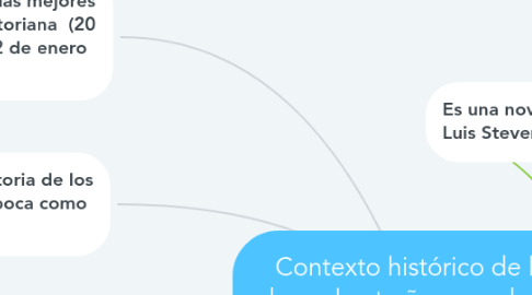 Mind Map: Contexto histórico de la obra: el extraño caso de Dr. Jekyll y Mr. Hyde.