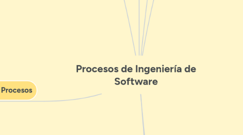 Mind Map: Procesos de Ingeniería de Software