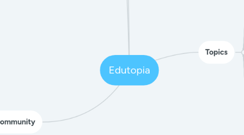 Mind Map: Edutopia