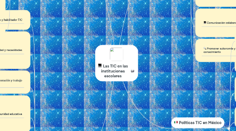 Mind Map: Las TIC en las instituciones escolares