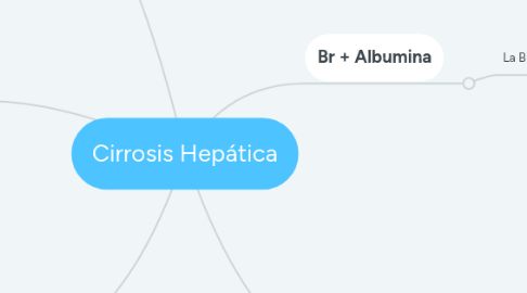 Mind Map: Cirrosis Hepática