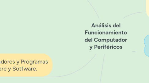 Mind Map: Análisis del Funcionamiento del Computador y Periféricos