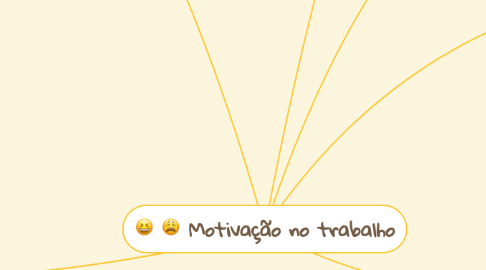 Mind Map: Motivação no trabalho