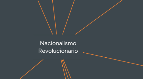 Mind Map: Nacionalismo Revolucionario