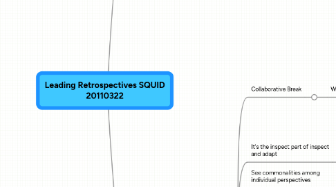 Mind Map: Leading Retrospectives SQUID 20110322