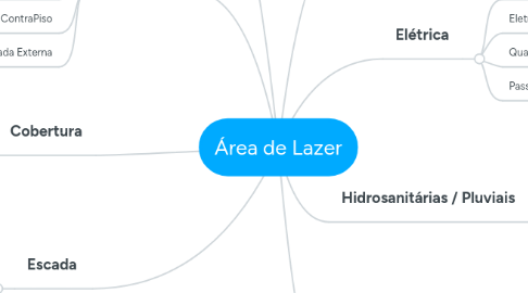 Mind Map: Área de Lazer