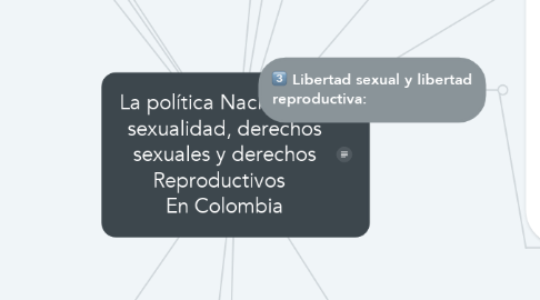 Mind Map: La política Nacional de sexualidad, derechos sexuales y derechos Reproductivos   En Colombia
