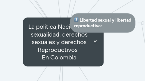 Mind Map: La política Nacional de sexualidad, derechos sexuales y derechos Reproductivos   En Colombia