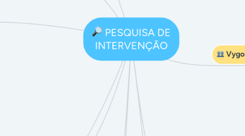 Mind Map: PESQUISA DE INTERVENÇÃO