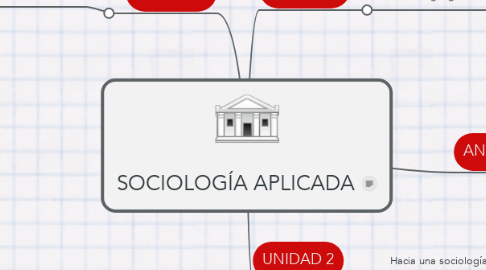 Mind Map: SOCIOLOGÍA APLICADA