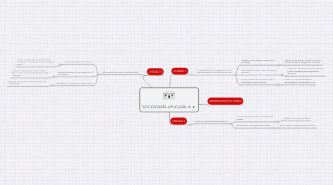 Mind Map: SOCIOLOGÍA APLICADA