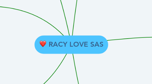 Mind Map: RACY LOVE SAS