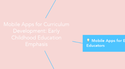 Mind Map: Mobile Apps for Curriculum Development: Early Childhood Education Emphasis