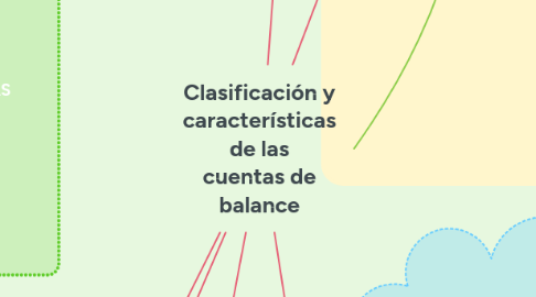 Mind Map: Clasificación y características de las cuentas de balance