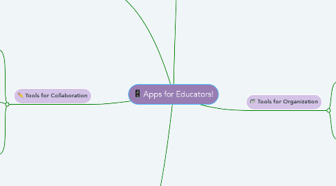 Mind Map: Apps for Educators!